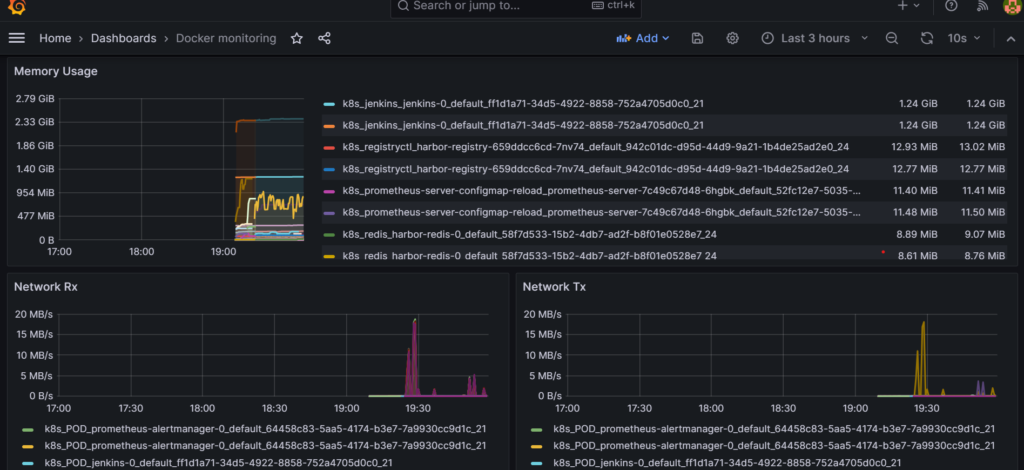 Docker Konteynır Metrik Toplama (Monitoring) Image 13 1024x470